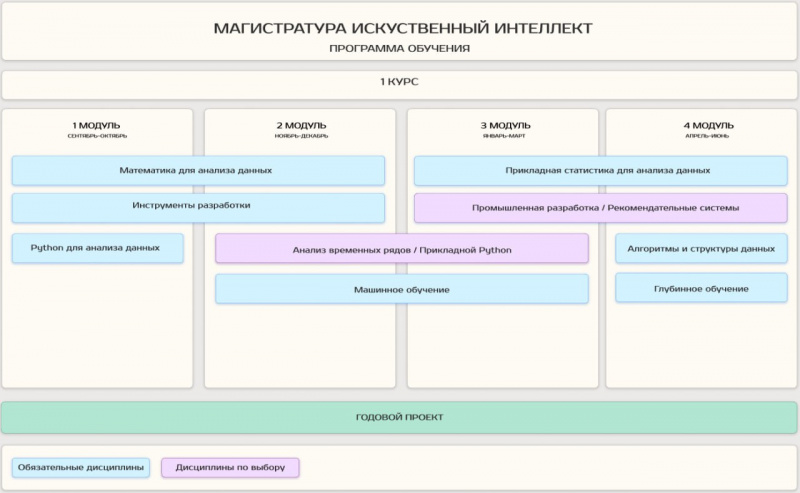 Файл:AI 1year.jpg