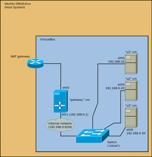 Файл:Nets-vbox-bundle-schema.png