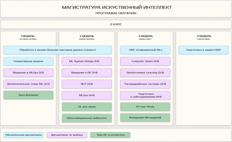 Файл:AI 2year.jpeg