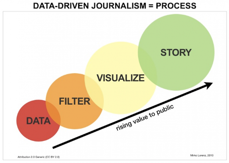 Файл:Data journ.png