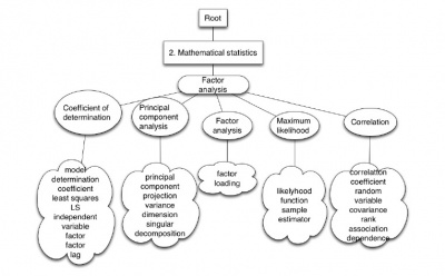 The fragment of refined PTMS taxonomy. Lower layers are shown.